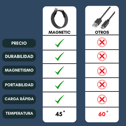 Magnetic PRO - Carga Rápida Sin Enredos